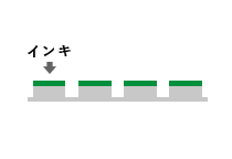 フレキソ印刷図解