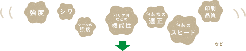 強度・シワ・シールの強度・バリア性などの機能性・包装機の適正・包装のスピード・印刷品質など